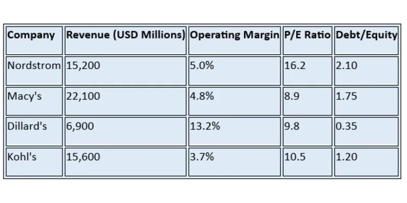 Peer / Competitor Comparison